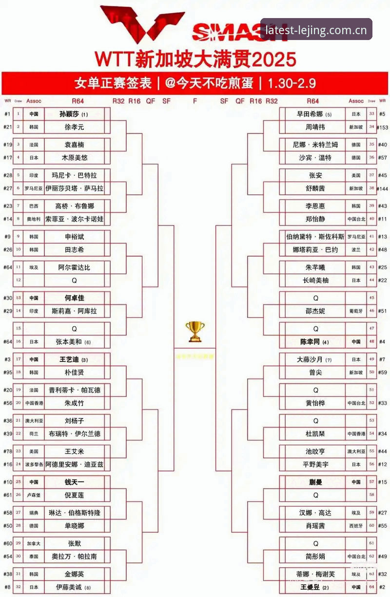 2026法网女单签表揭晓，郑钦文非种子出战争议中前行——乐竞体育平台全程追踪赛事赔率资讯
